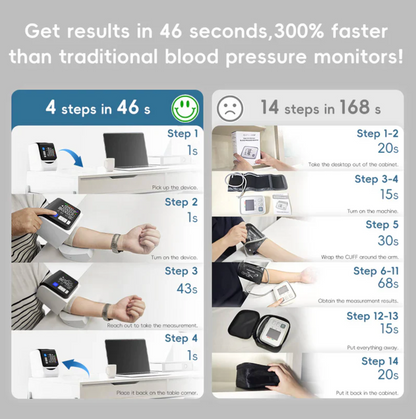 Smart Blood Pressure Monitor