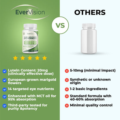 EverVision 14-in-1 Advanced Eye Formula