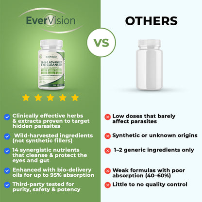 EverVision 14-1 Ultimate Eye Parasite Cleanser
