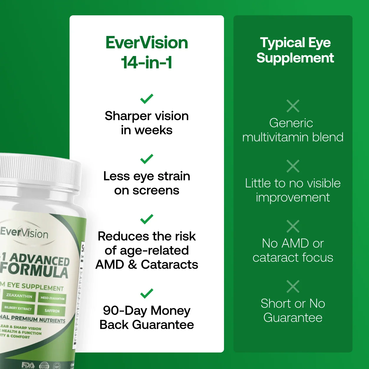 14-in-1 Advanced Eye Formula
