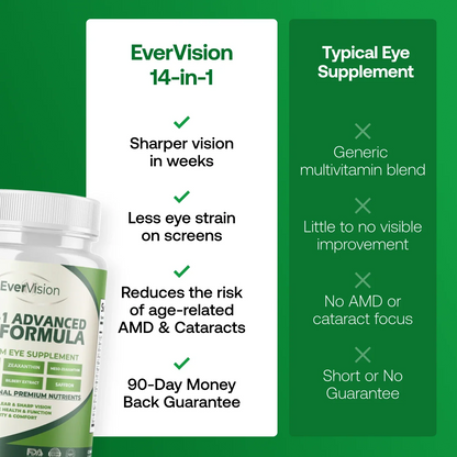 14-in-1 Advanced Eye Formula